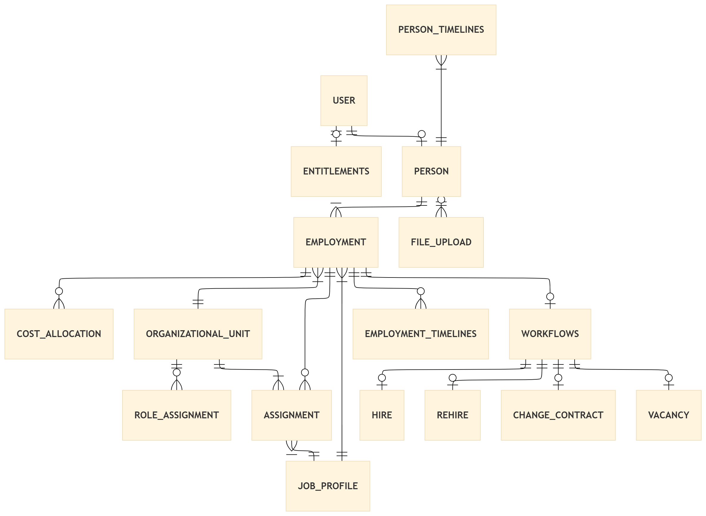 Learning Domain model 1